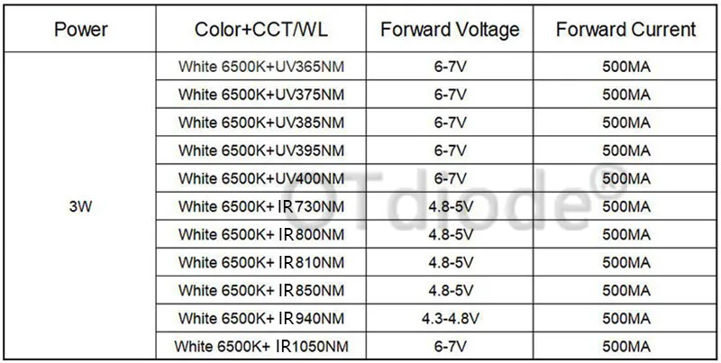 10PCS 3W Cold White+UV365nm 375nm 385nm 395nm 400nm IR 730nm 800nm 810nm 850nm 940nm 1050nm In Series LED Light Bulb Lamp 3Watt