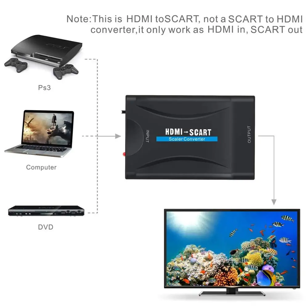 HDMI к SCART адаптер конвертер 1080P HDMI вход к SCART выход адаптер для SKY Blu-Ray плеер HDTV Xbox DVD