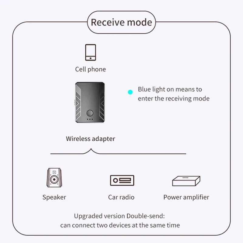 Wireless Adapter Bluetooth 5 0 Audio Receiver Transmitter 3 5mm 3 5 Jack AUX Hands free with Mic for TV PC Headphones Speaker