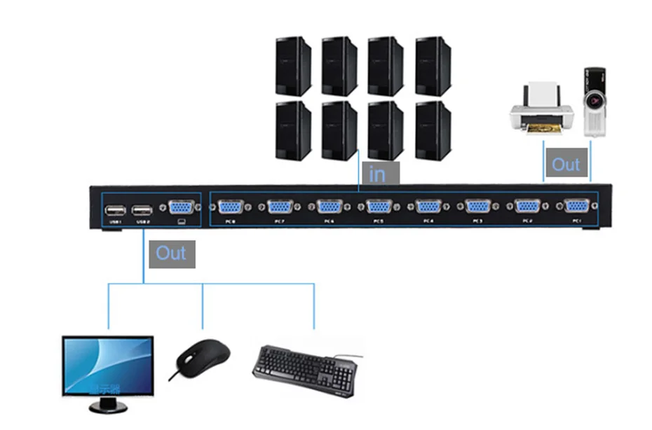 Профессиональный 8-портовый USB VGA KVM переключатель 1U консоли VGA KVM переключатель er с пультом дистанционного управления Расширением вверх до 1920x1440