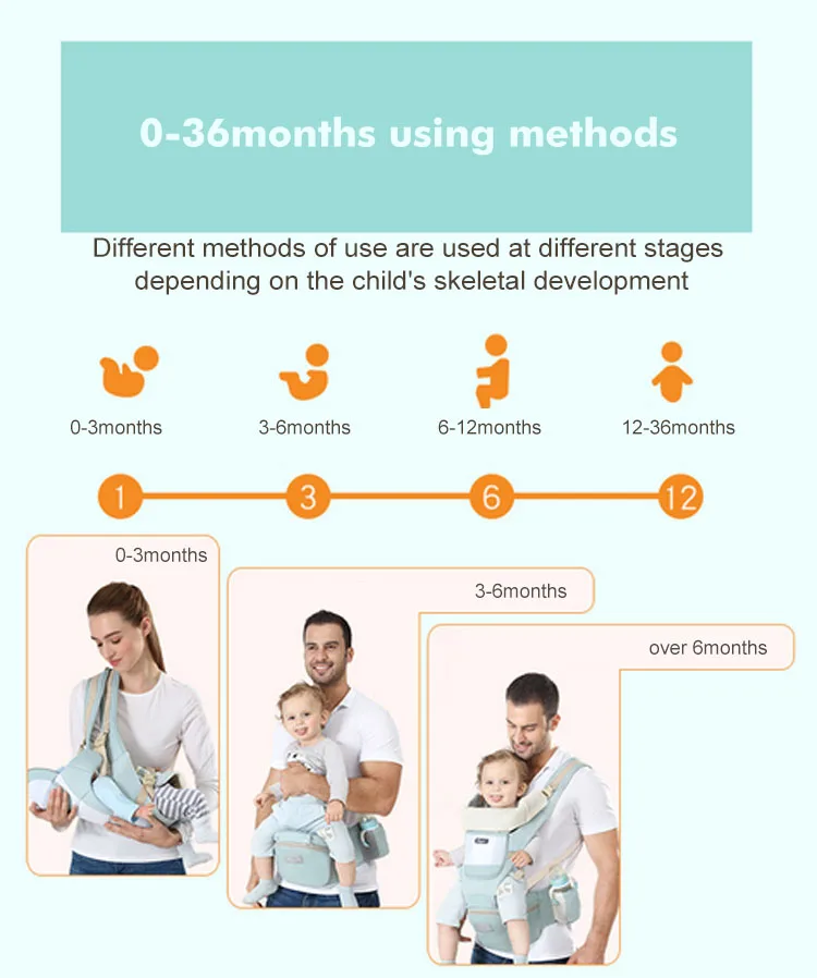 Детские дышащие слинги для младенцев, удобные слинги для младенцев 0-30 месяцев