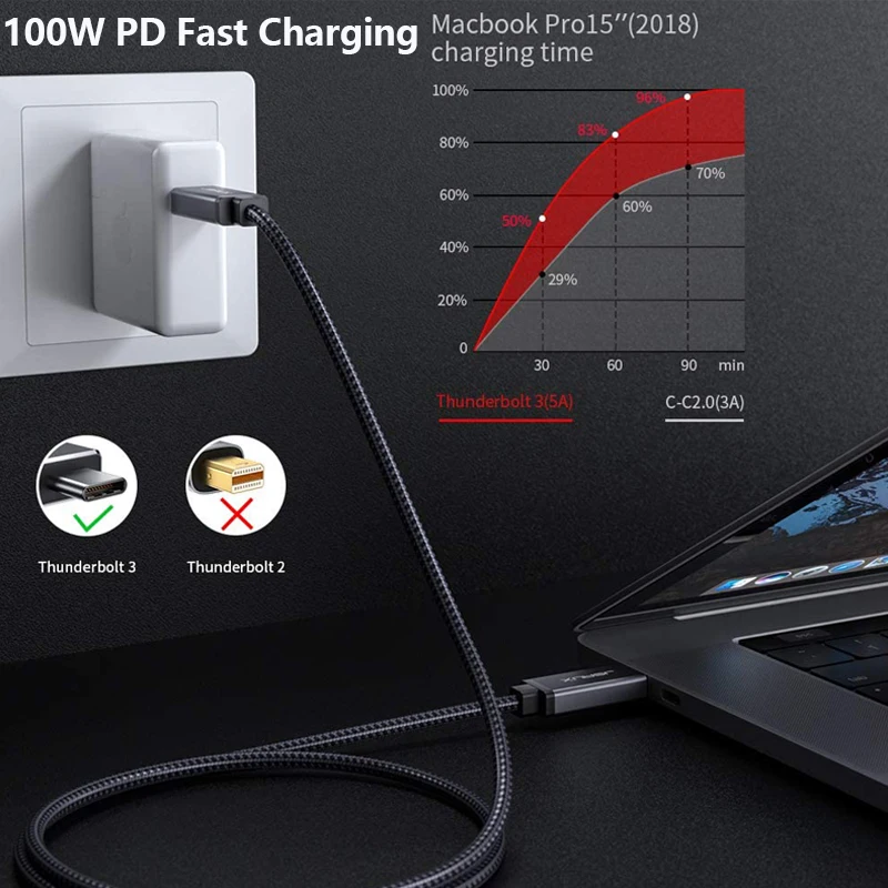Thunderbolt 3 кабеля Jsaux PD 100W 5A USB C для 40 Гбит/с 5K @ 60 Гц Тип до Быстрый зарядный кабель Macbook