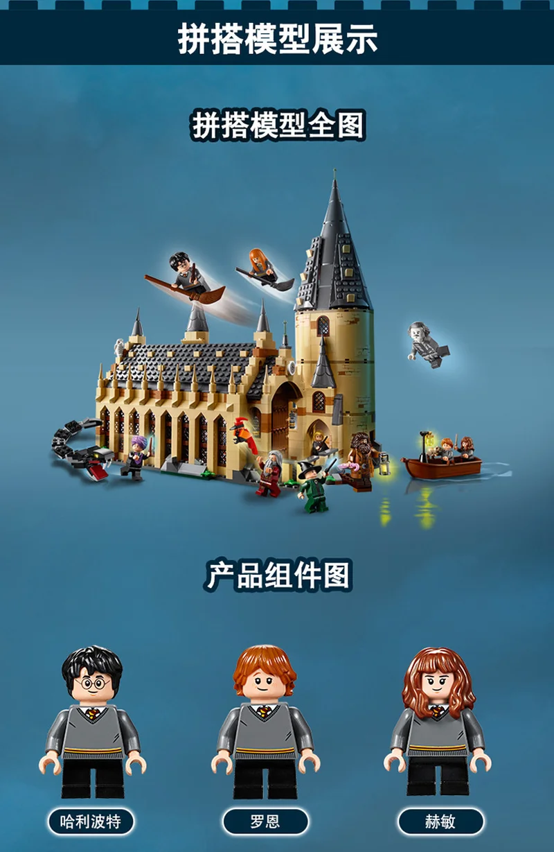 Model Building