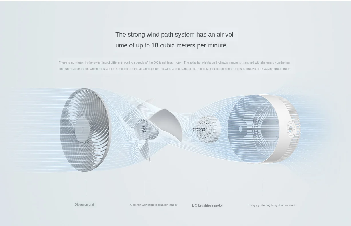 ventilador circulação ar alto volume circulação 3d
