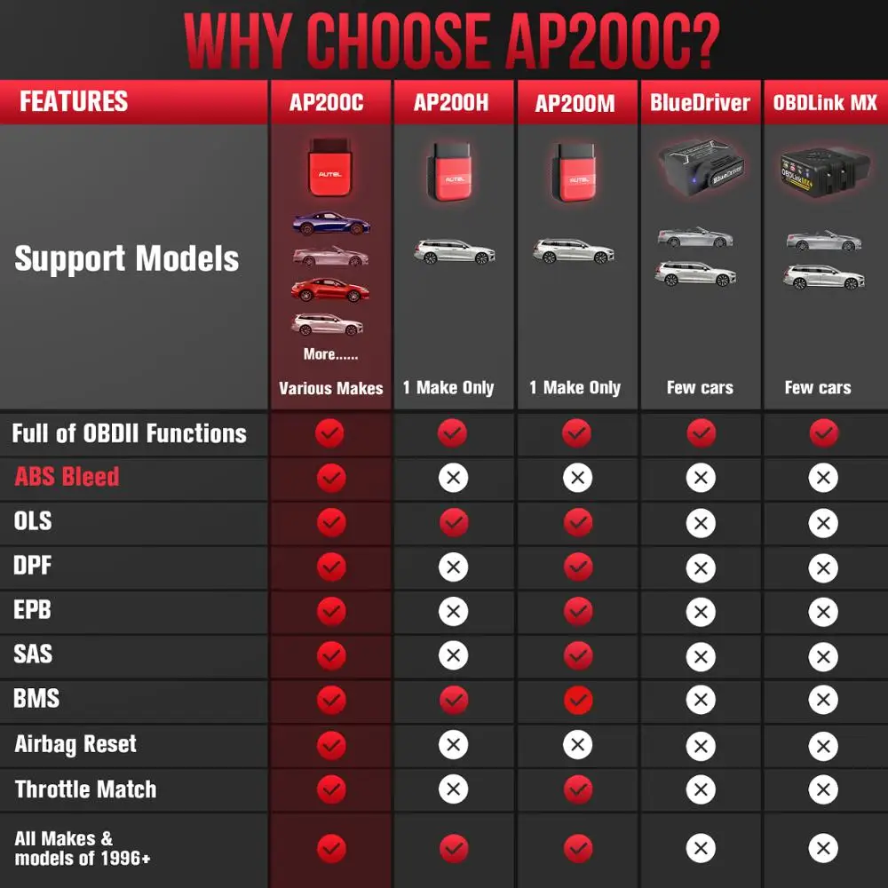 5.7''LCD Display For Samsung Galaxy note 5 N920
