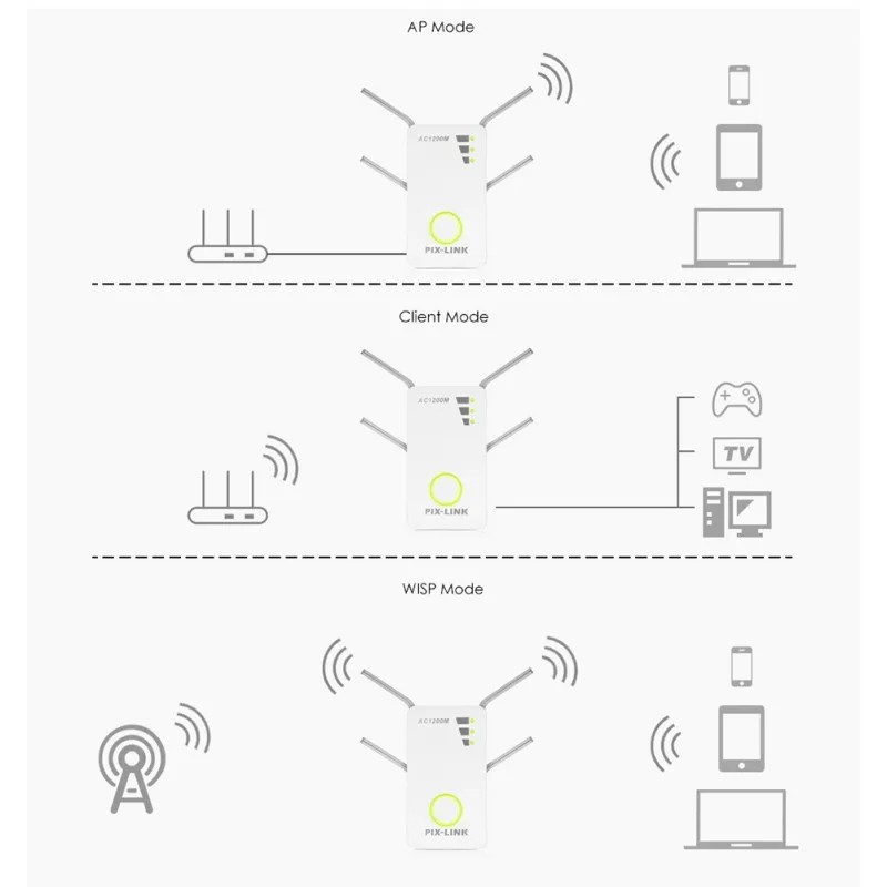 2,4G/5G WiFi повторитель двухдиапазонный усилитель сигнала 1200 Мбит/с беспроводной AC расширитель маршрутизатор усилитель с 4 антеннами с высоким коэффициентом усиления Новинка