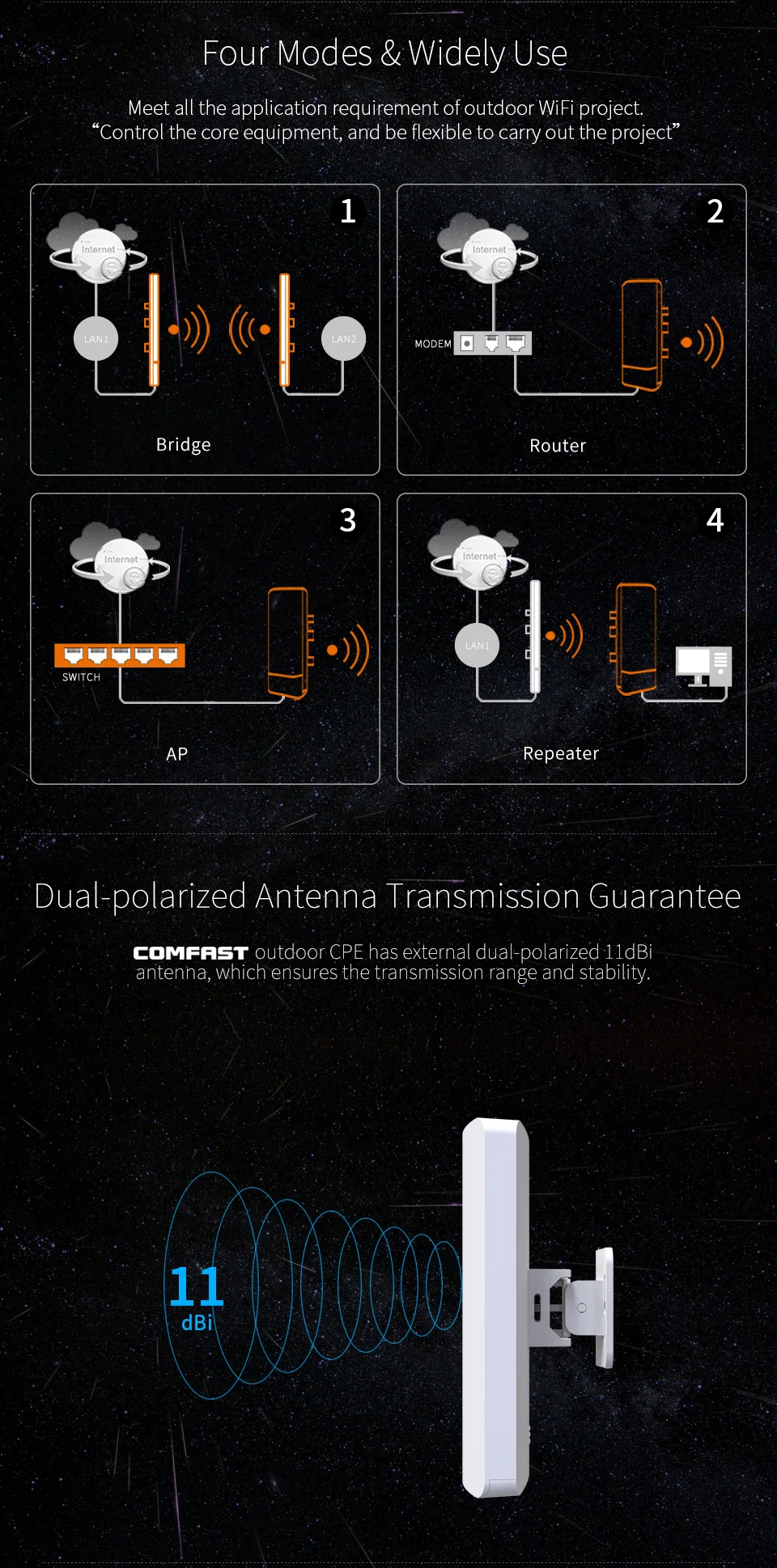 mini cpe ap ponte CF-E112N wifi ponto