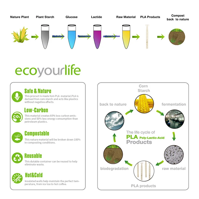 HAWARD Razor Экологичная одноразовая бритва PLA handle разлагаемые материалы с двойным