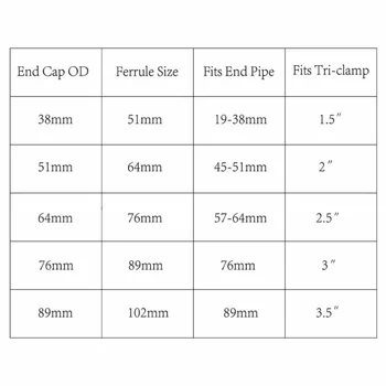 

1pcs 4inches Blind Plate Tri-Clamp Ferrule Flange Cover End Cap Part Replacement