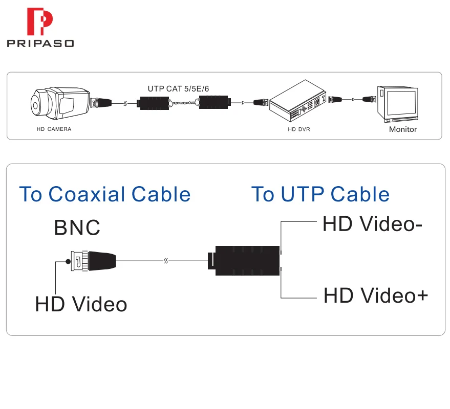 Pripaso CCTV HD видео балун пресс-фитинг terminal1 пара 4 K/8MP HD видео балун, 1 канал Пассивный HD балун для TVI/CVI/AHD/CVBS