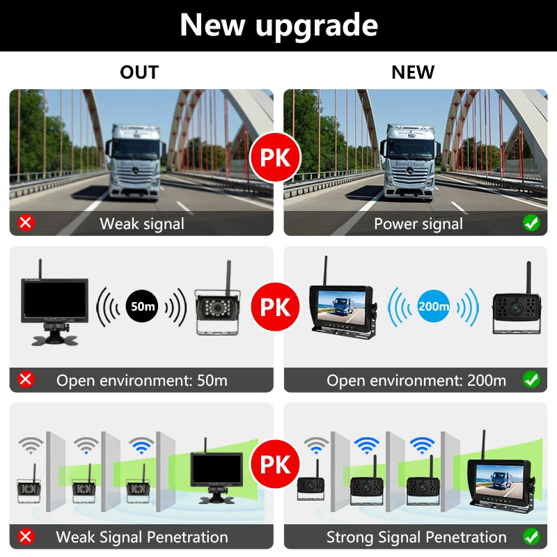 Jansite 7 дюймовая цифровая Беспроводной грузовик DVR Регистраторы зеркало AHD 4