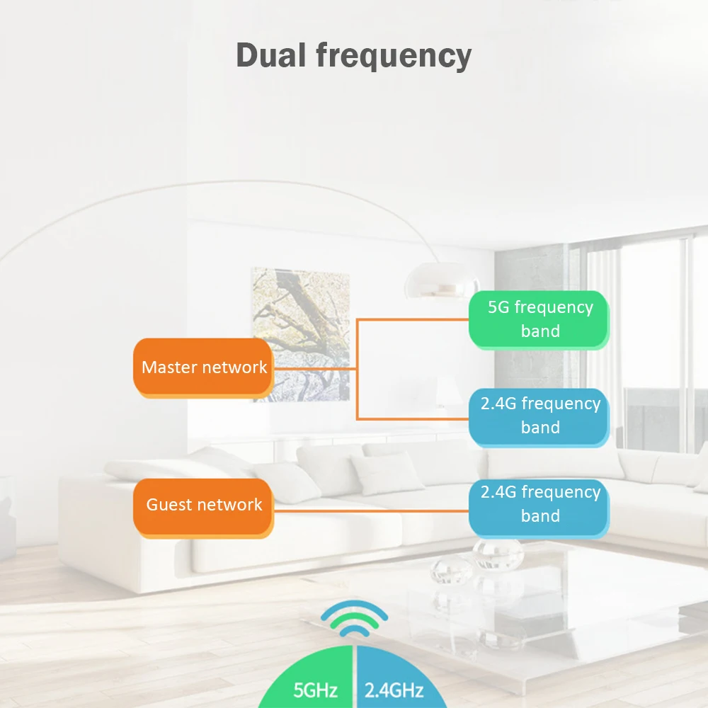 Tenda AC7 Беспроводные Wi-Fi роутеры 11AC 2,4 ГГц/5,0 ГГц Wi-Fi ретранслятор 1* WAN+ 3* LAN порты 5* 6dbi антенны с высоким коэффициентом усиления умное управление приложением