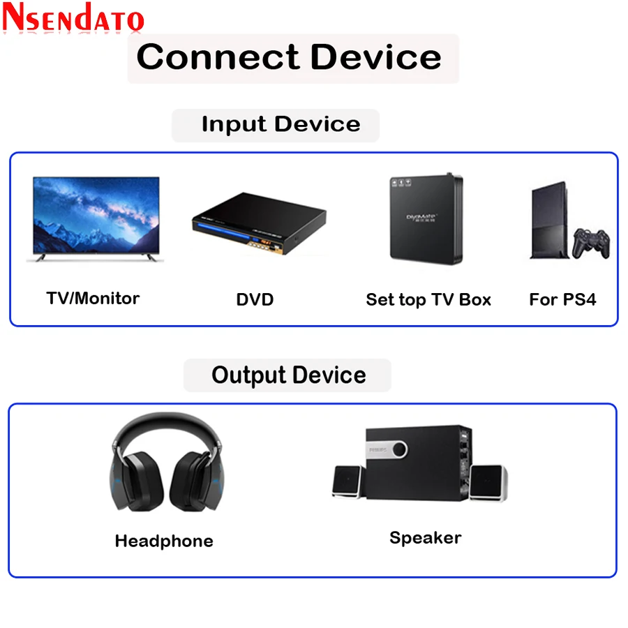 Hifi Optical Coaxial USB Digital to Analog Audio Amplifier Converter 96KHz DAC Decoder For Home Theater Video Headphone PS4 DVD