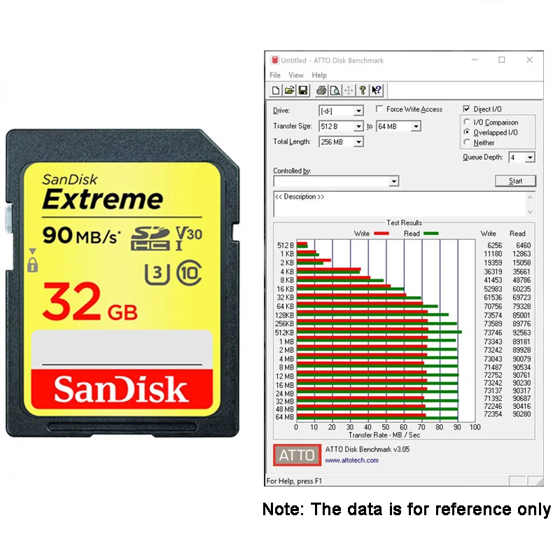 Sandisk SD карта 32 Гб Extreme V30 класс 10 U3 SDHC памяти скорость до 90 МБ/с./с ГБ для DSLR 4K FullHD