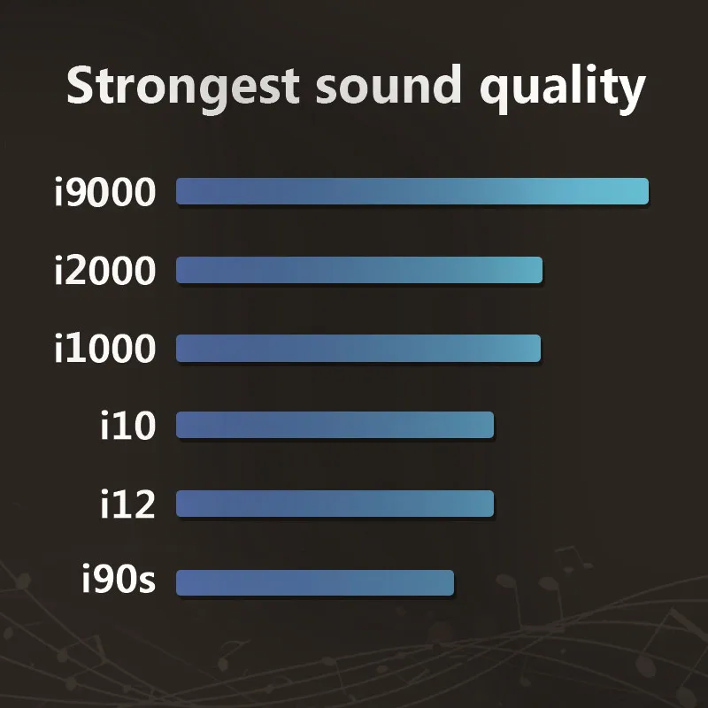 i9000 tws 1:1 air Smart Sensor 8D Bass Wireless Charging Bluetooth 5.0 Earphone Earbuds i9000 tws PK i10 i12 i60 i200 i5000 tws