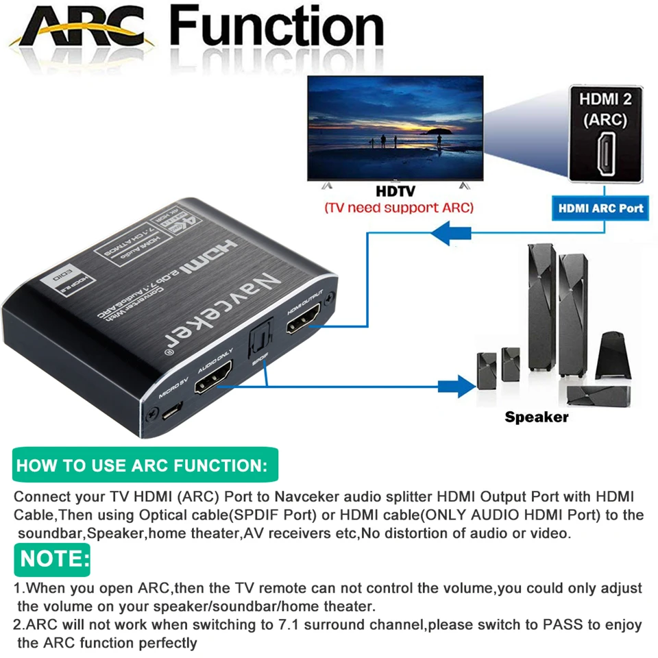 2020 Best ARC HDMI 2.0 Audio Extractor 4K 60Hz