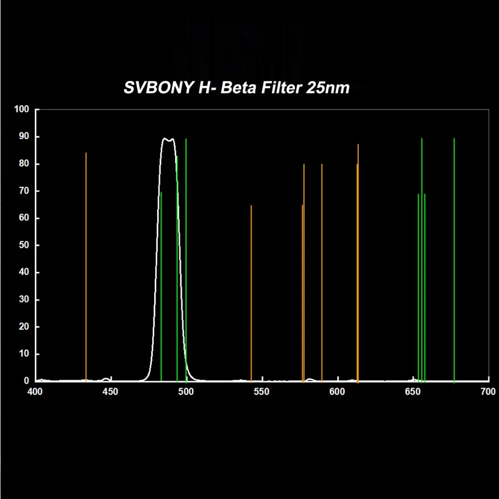 SVBONY SV132 filtr teleskopowy filtr h-beta 25nm 1.25 cala filtr okularowy do mgławicy koński łeb kalifornia i mgławice kokonowe w ciemnym niebie