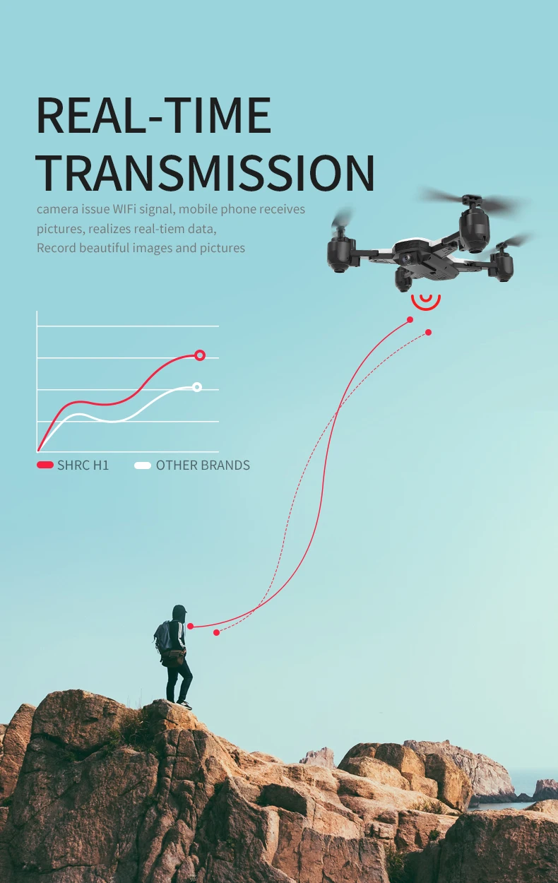 Smrat Camera Drone 4K Dual Camera follow me RC Quadrocopter Foldable Arm WIFI FPV Professional Dron Selfie Toy For Kid