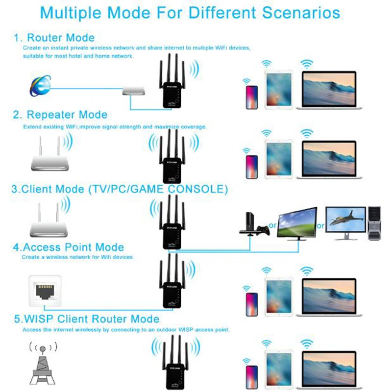 Мини Wifi ретранслятор Беспроводной маршрутизатор WLAN Усилитель сигнала WiFi расширитель диапазона Усилитель PIX-Link 300 Мбит/с маршрутизатор 1 шт. роутеры