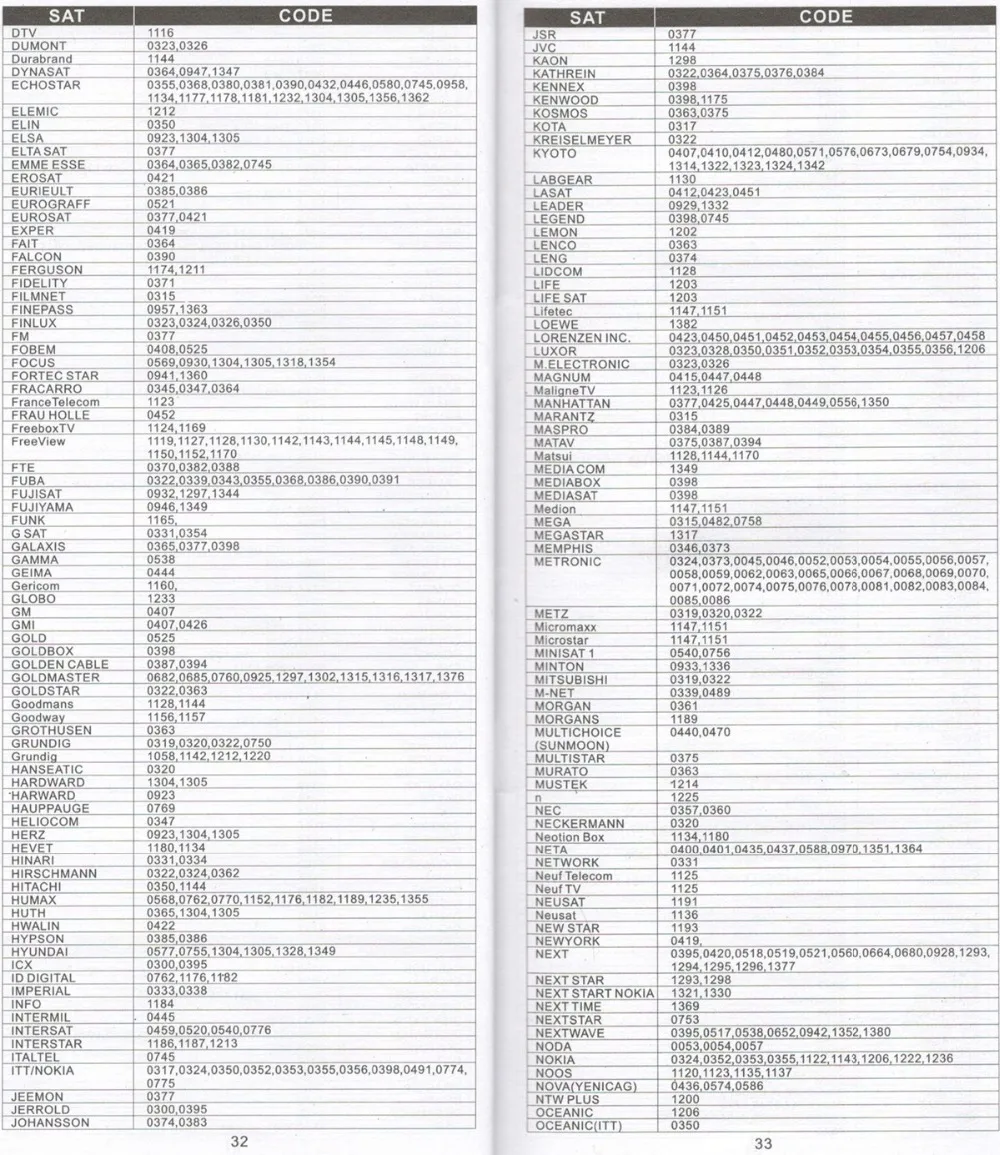 Universal Remote Control For Chunghop Tv Sat Satellite Receivers E2 Controller Remote Controls Aliexpress