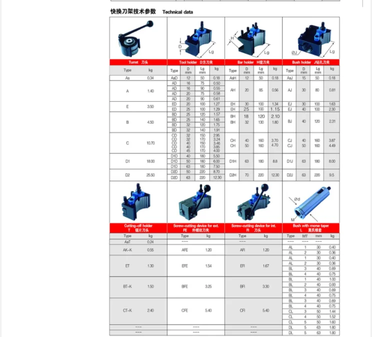 Household metal lathe quick change tool holder A type European tool holder special machine tool accessories