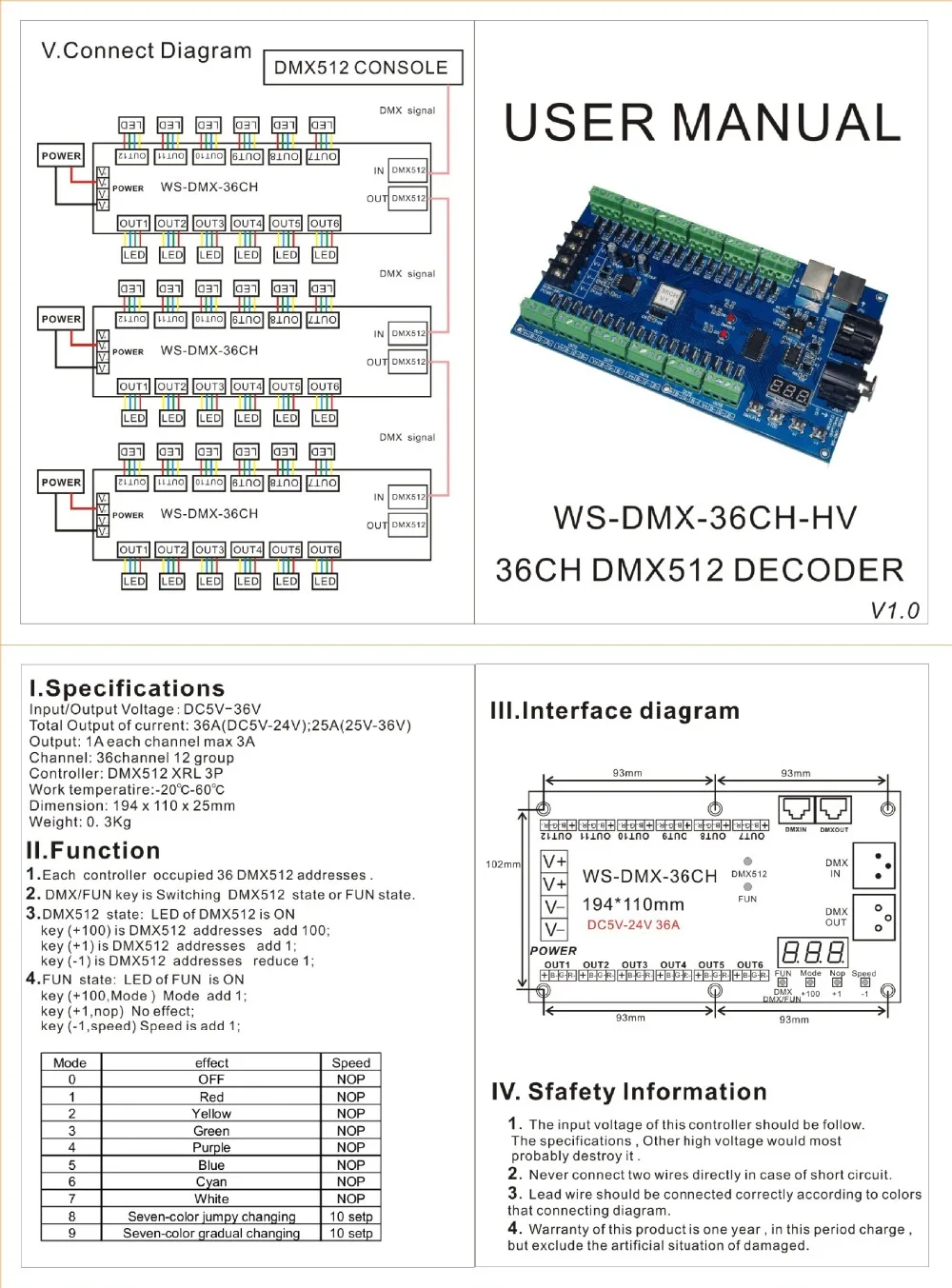 36CH DMX512 диммер контроллер светодиода 36 каналов HV DMX декодер DC5V-36V 13 группа цветная(RGB