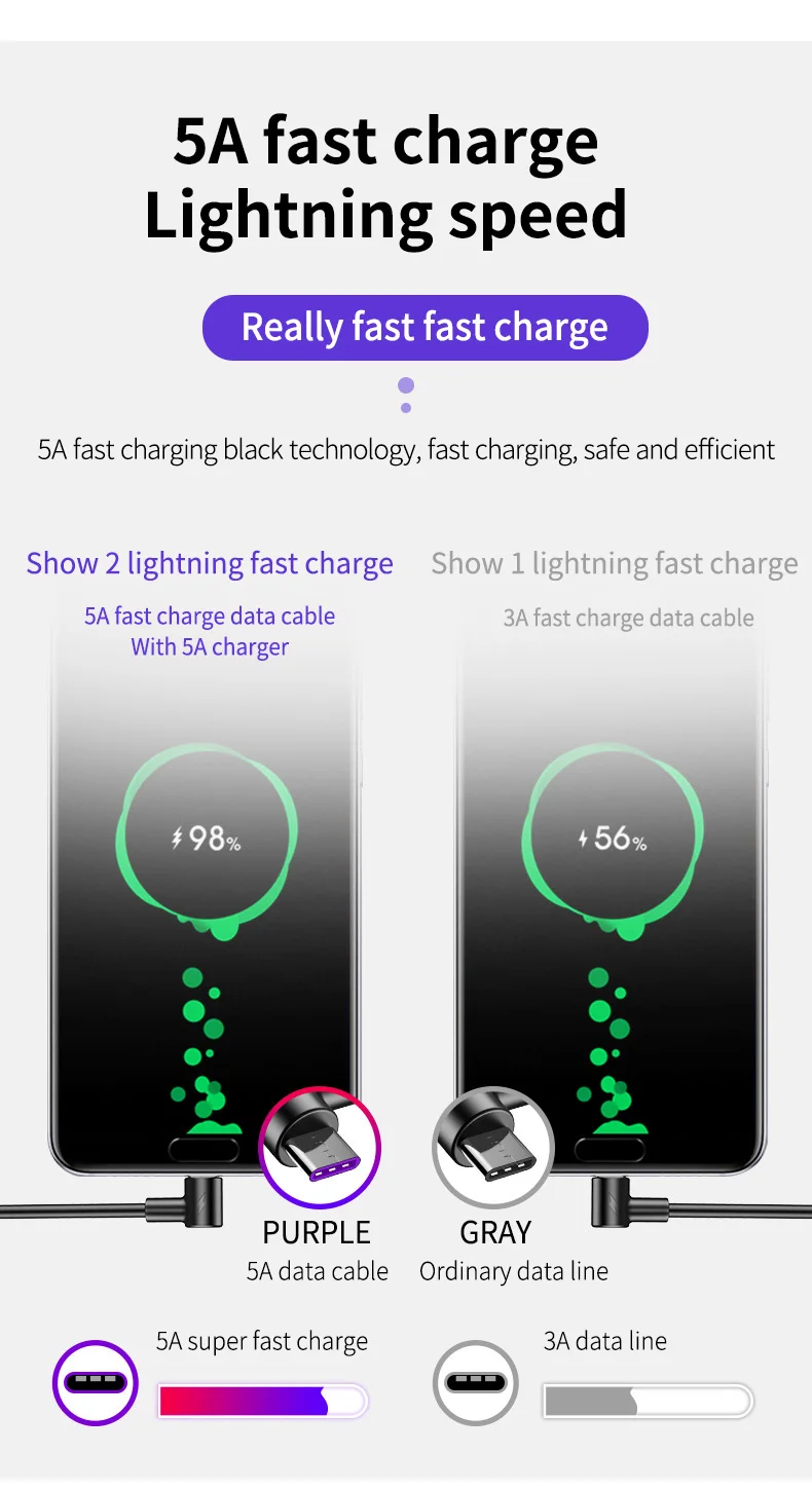 5A usb type-C кабель для samsung S10 huawei P30 Pro Быстрая зарядка type-C кабель для зарядки мобильного телефона USB C кабель для samsung S9 S8