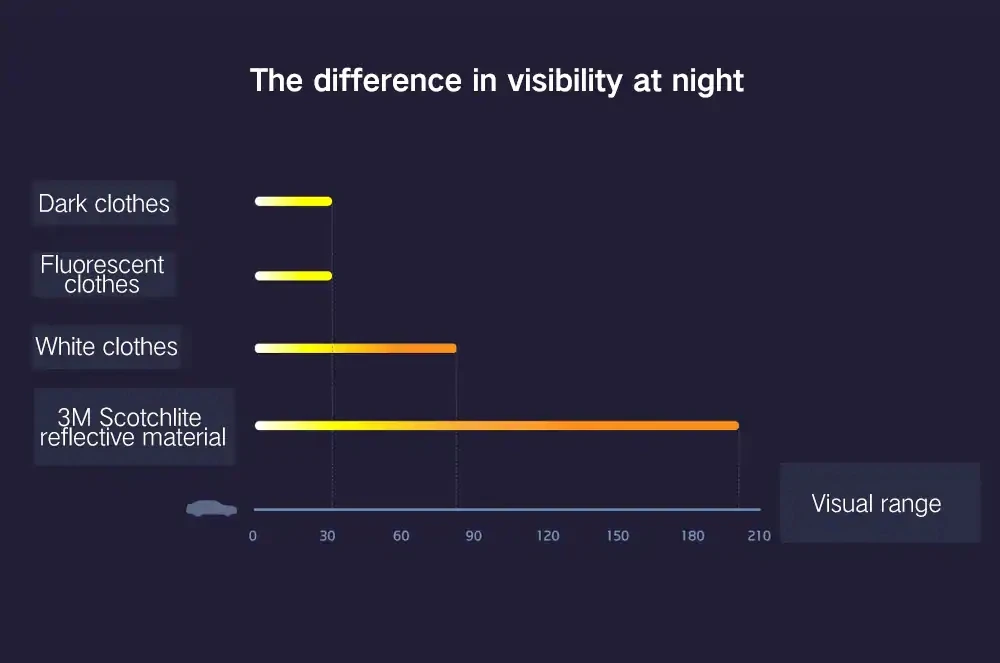Xiaomi mijia miaomiaoce 38CM Night Reflective Wrist Band One Second Quick Wearing Automatic Flexible Fluorescent Light Strap (6)