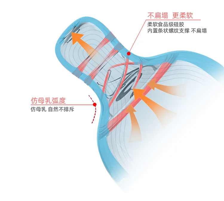 Детская Бутылочка для молока, бутылочка для кормления новорожденных, противоскользящая, регулируемая, со скоростью потока, Широкая стеклянная бутылочка для кормления младенцев