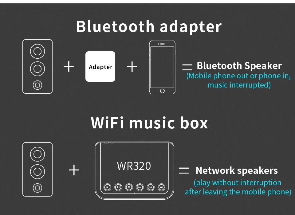 android tradicional alto-falantes de alta fidelidade spotify wr320