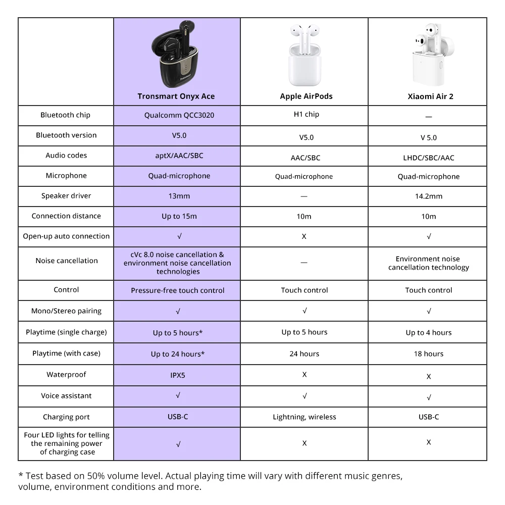 Bluetooth Earphones Tronsmart Onyx Ace TWS Wireless Earbuds aptX Qualcomm Chip Noise Cancelling Touch Control 24H Play IPX5 (17)