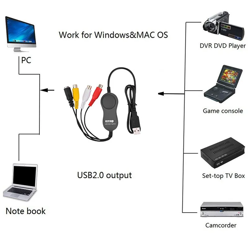 Компьютерная камера, компоненты, Карта видеозахвата, Портативная USB 2,0, аналого-цифровой аудио контроллер, карты