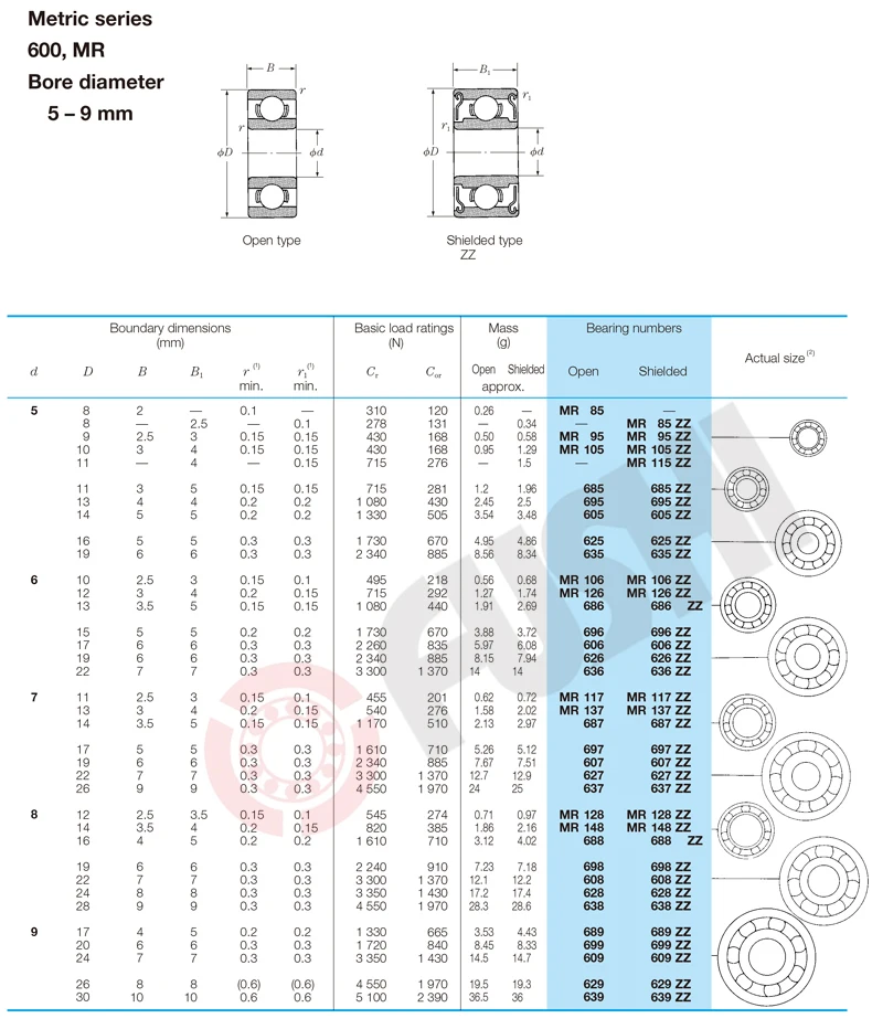 MR95ZZ подшипник 5*9*3 мм(10 шт.) ABEC-1 миниатюрный MR95 Z zz, шариковые подшипники MR95Z L-950ZZ