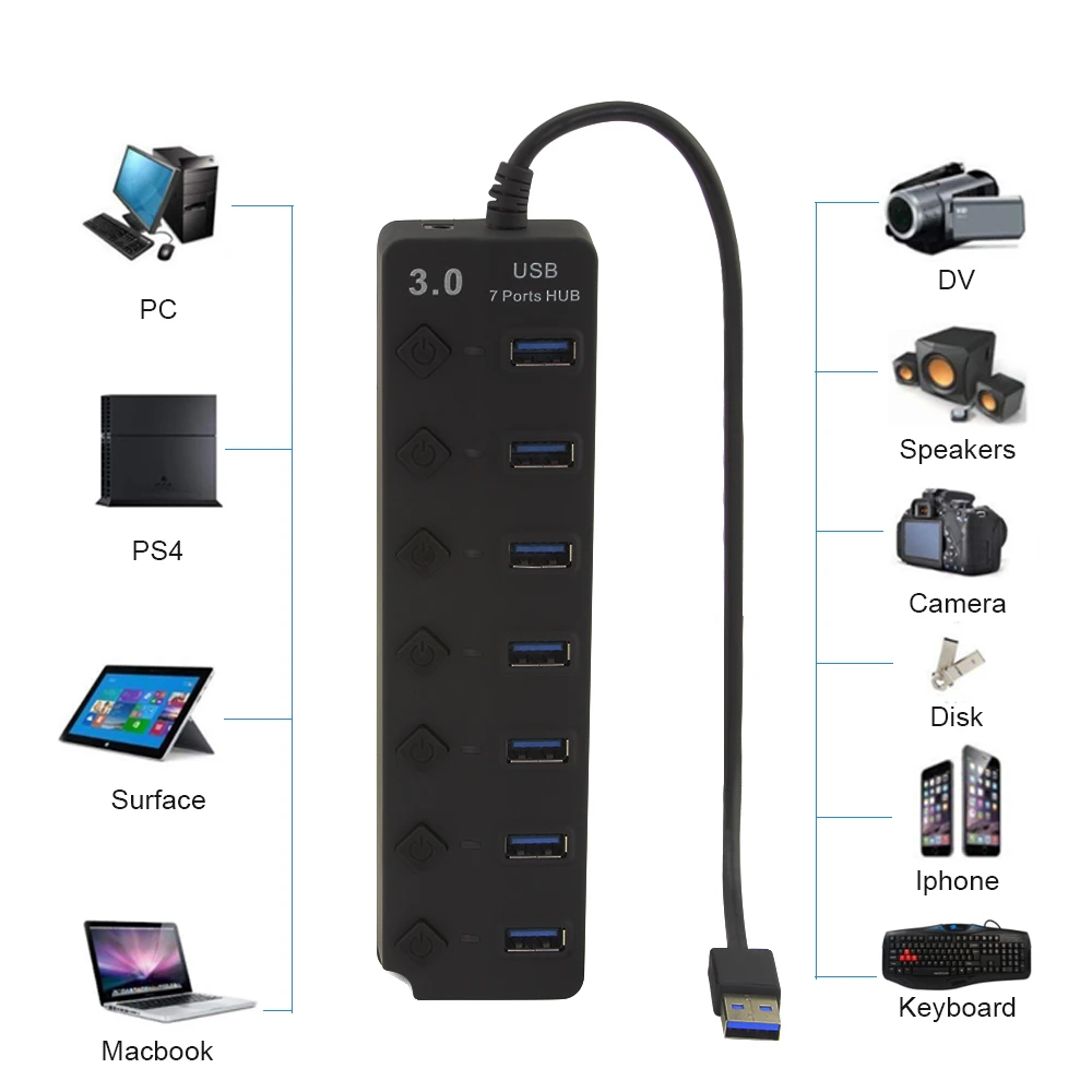 USB Hub 3,0 7 портов многопортовый usb-адаптер высокоскоростной 5 Гбит/с выключатель питания портативный тонкий компьютер Компьютерные аксессуары для MacBook ноутбука