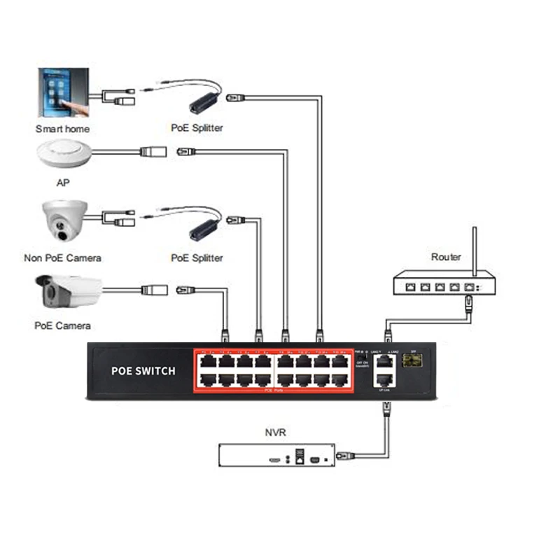 Гигабитный 48V 16 Порты коммутатор питания через ethernet локальная сеть с IEEE 802,3 af/at RJ45 Порты и разъёмы Сетевой коммутатор 10/100/1000 Мбит/с POE 12V камеры