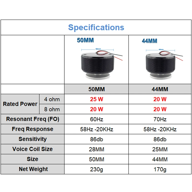 25W/20W 4/8 Ohm Subwoofer Resonance Bass Neodymium Speaker 44/50MM Full Range Loudspeaker Sound Exciter Vibration Speaker audio speakers speaker repair parts