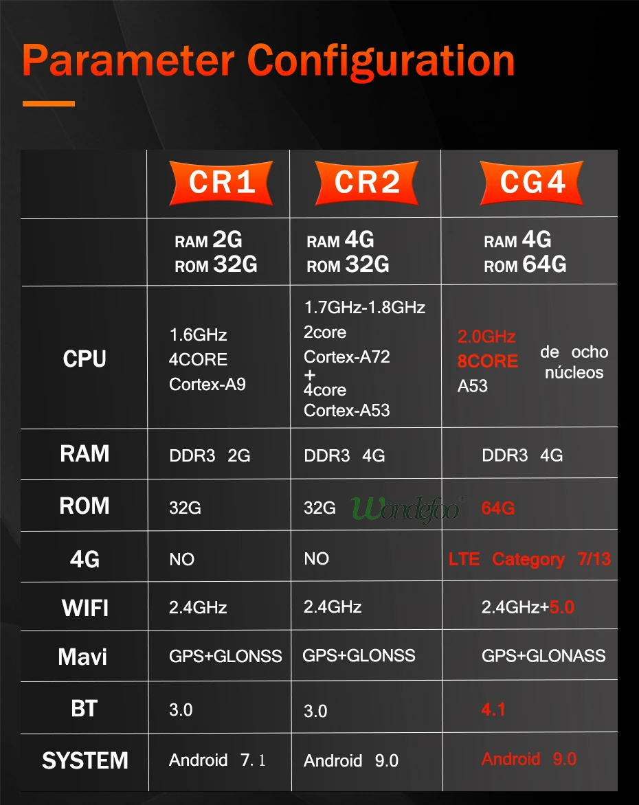 64G ips Android 9,0/7,1 2 DIN радио gps для BMW 5 серии 520i F10 F11 2010- CIC NBT система Мультимедиа ГЛОНАСС без DVD плеера