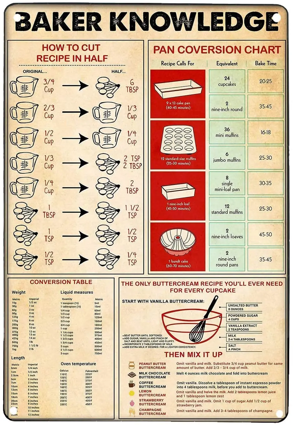 

Funny Cafe Tin Sign Baker Knowledge Retro Wall Decoration Plaque for Bar Cafe Club 8x12 Inches