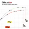 Sougayilang 2.7m 3.0m 3.3m Feeder Fishing Rods Portable Telescopic Carbon Fiber Spinning Rod Carp Fishing Rod Fishing Tackle ► Photo 3/6