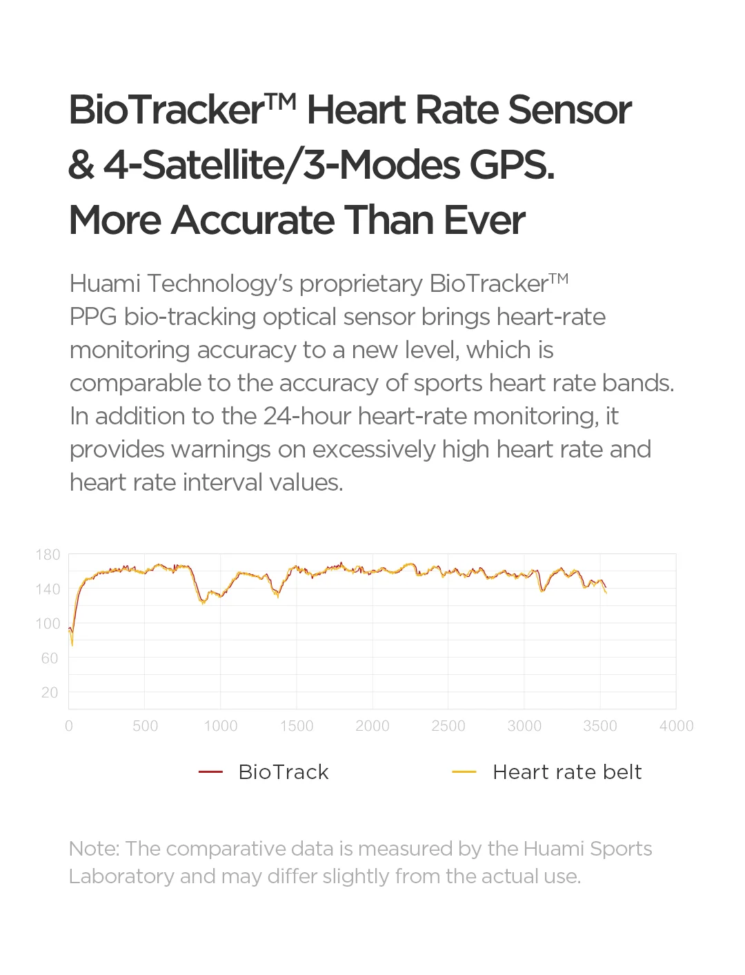 Новинка Amazfit Stratos 3 gps умные часы 5ATM Bluetooth музыкальный сердечный ритм двойной режим 14 дней батарея для Xiaomi