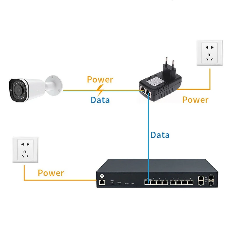 Адаптер питания POE с вилкой европейского стандарта 1 шт. 12 В А Вт форсунка Ethernet IP