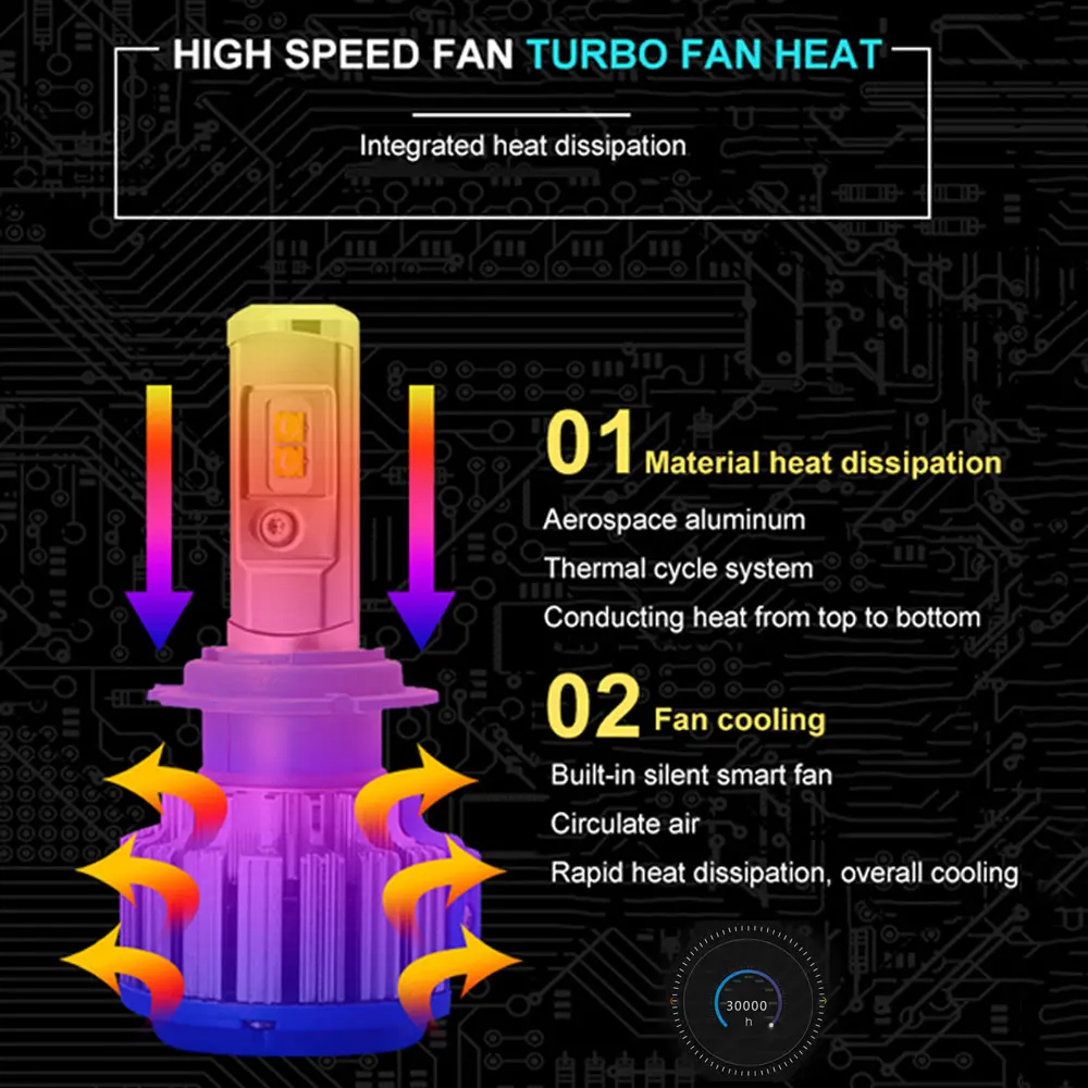 Супер яркие светодиодные фары H7 H4 ZES чипы Turbo Canbus H1 H3 H8 H11 9005 9006 9012 комплект
