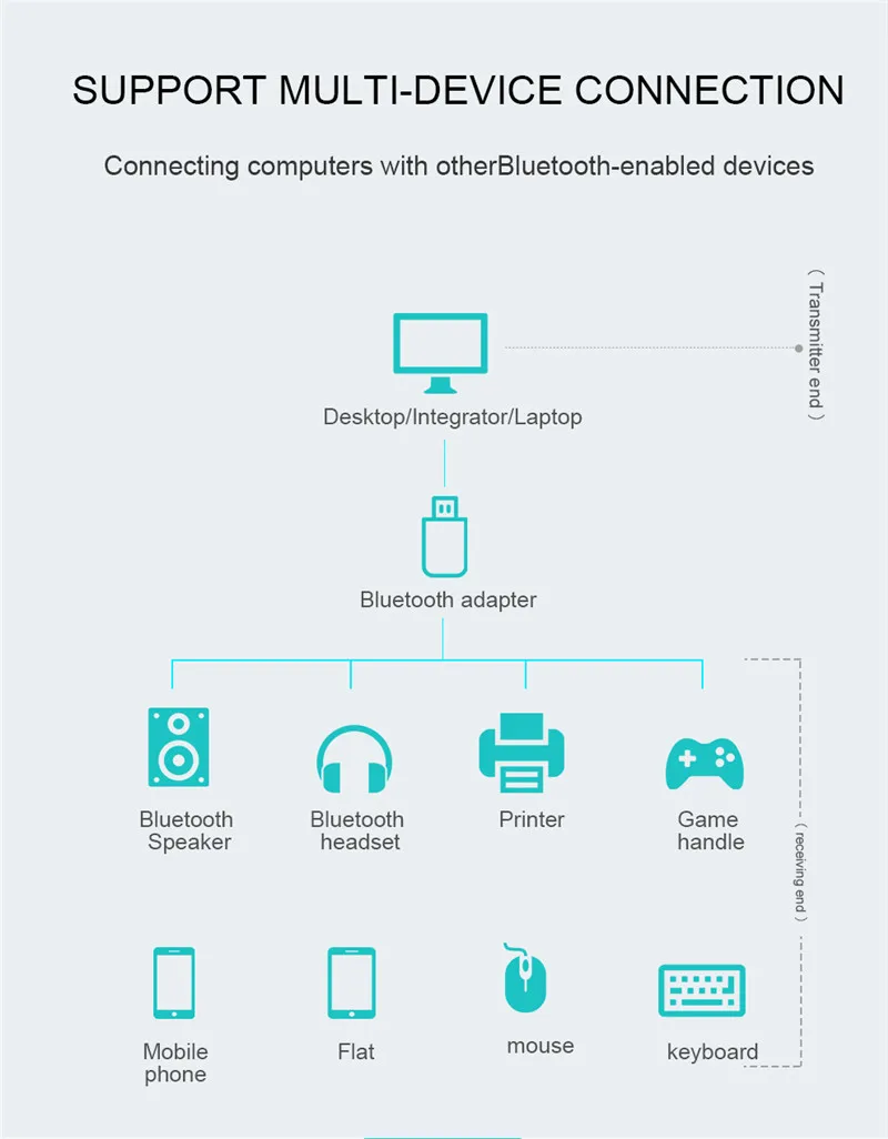 Беспроводной USB Bluetooth 4,0 адаптер передатчик музыкальный приемник Мини BT4.0 ключ аудио/ps4 адаптер для компьютера ПК ноутбук планшет
