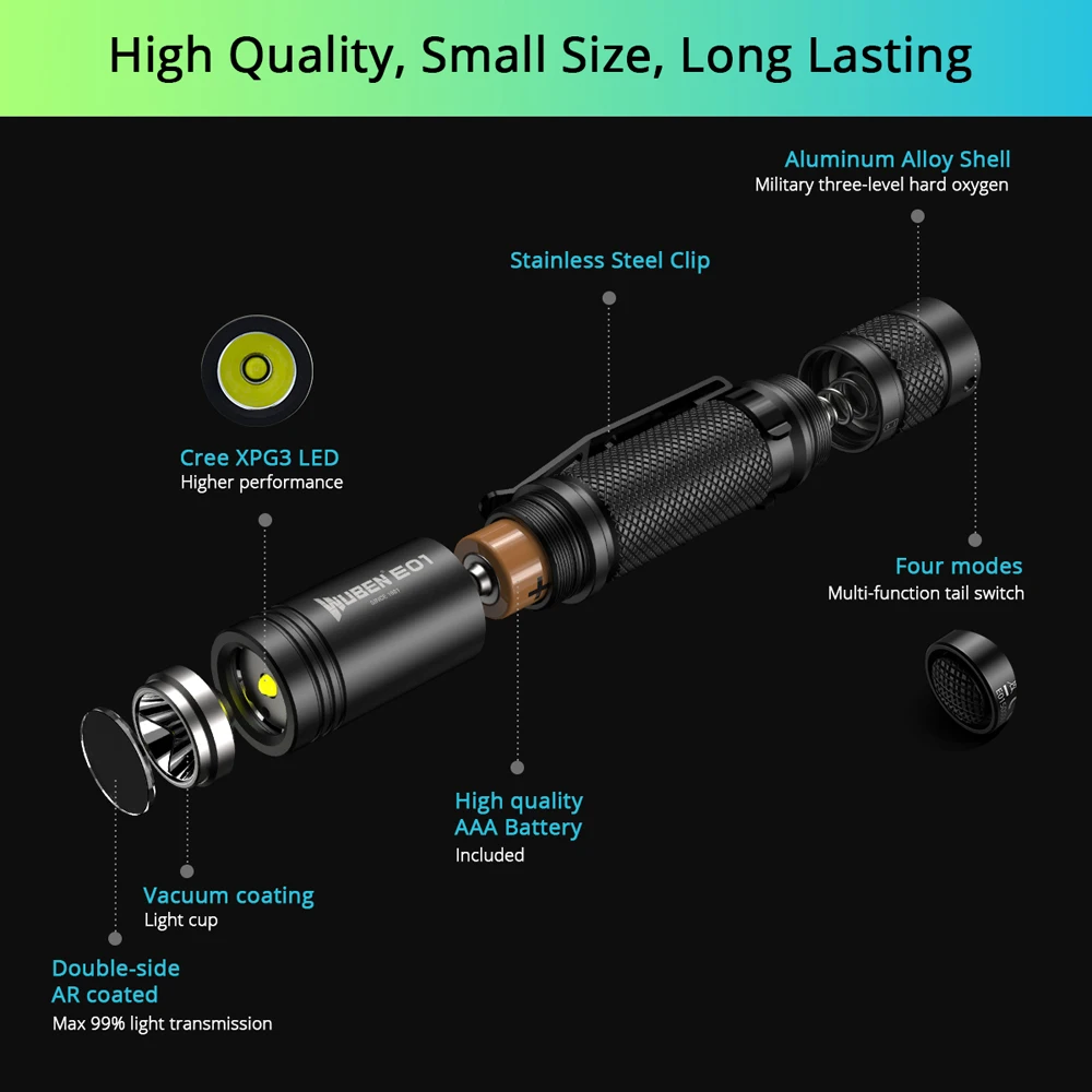 WUEBN E01 мини брелок флэш-светильник светодиодный светильник CREE XP-G3 используется фонарь IP68 водонепроницаемый светильник наружный мини AAA батарея светильник