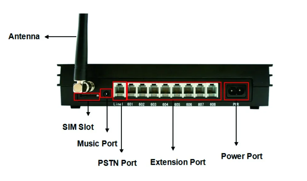 АТС формата GSM системы MS108-GSM АТС телефонного обмена многоканальный беспроводной блок