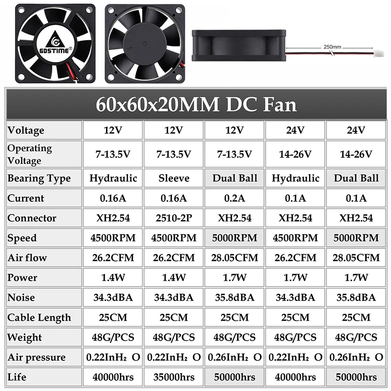 20mm x 20mm, equipamento de máquina sem escova, motor dc, 2 peças