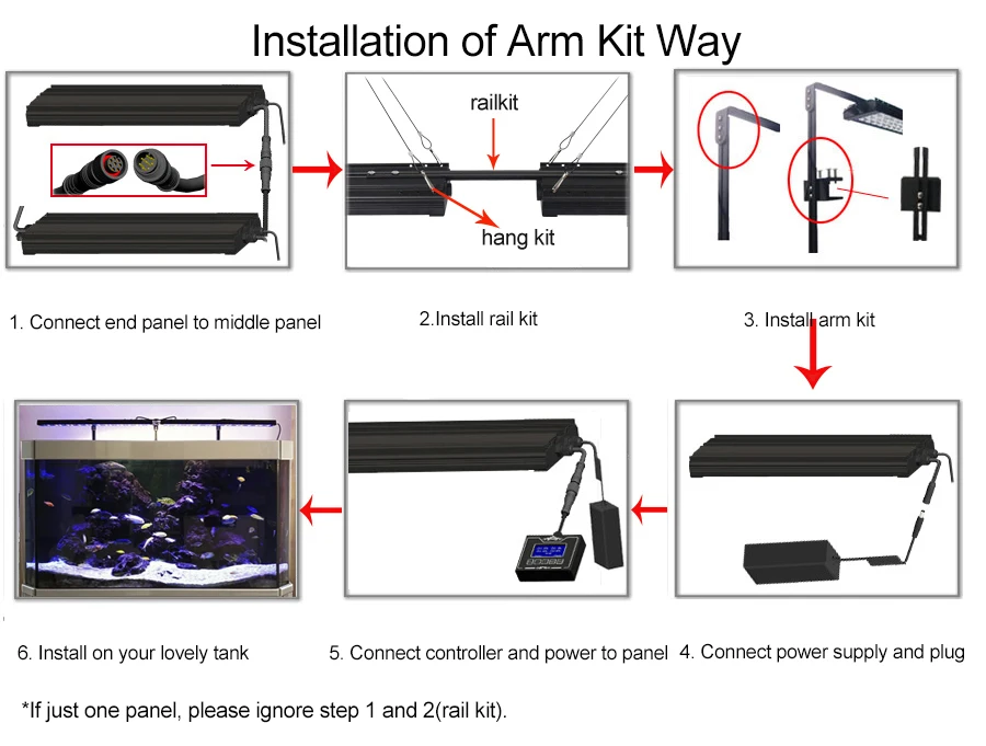 install-arm-kit-47