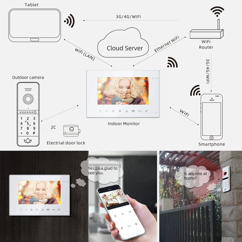 Jeatone Wireless Wifi Video Intercom System Smart Video Door Phone for Apartment 7 inch Full 960p Screen Support Password Unlock