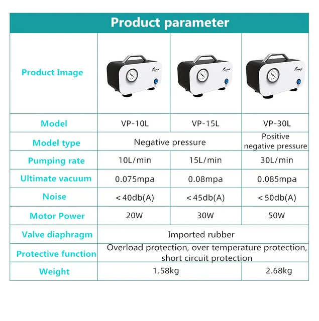 LAB FISH 30L/min Oilless Diaphragm Vacuum Pump - Positive & Negative Pressure For Filtration