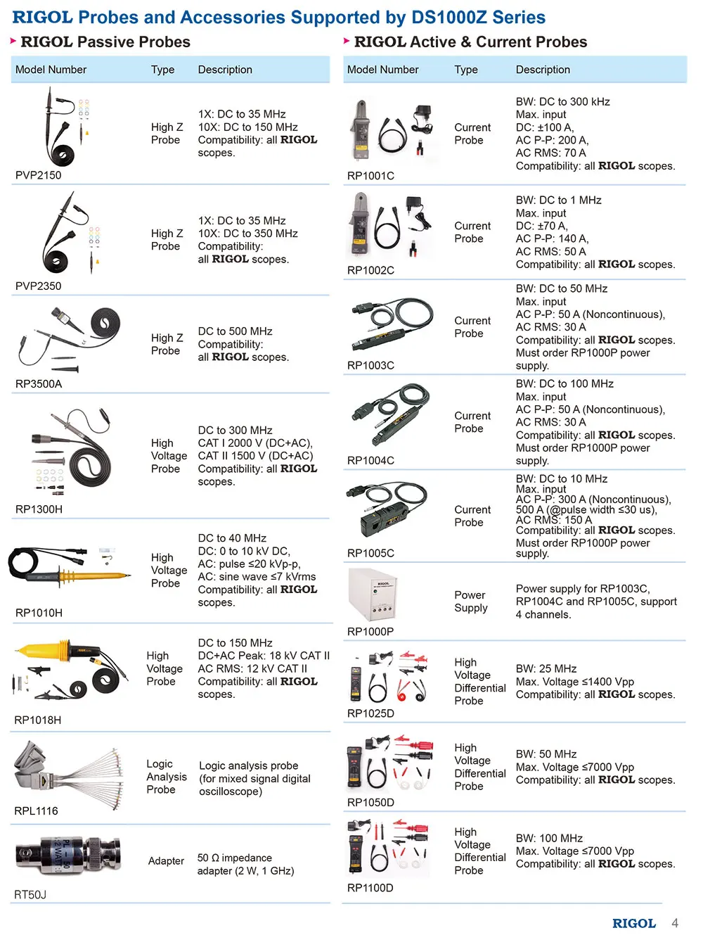 DS1000Z_Datasheet_EN-5